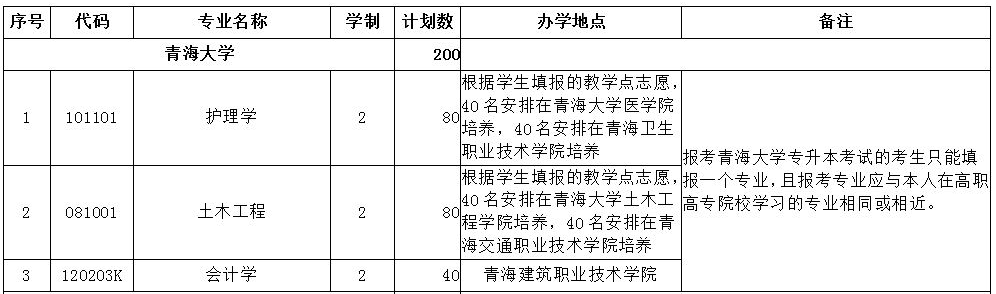 專升本專業(yè)