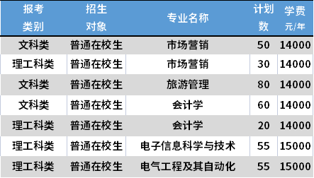 2021蘇州大學應用技術學院專轉本專業(yè)計劃