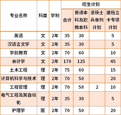 商洛学院是几本图片