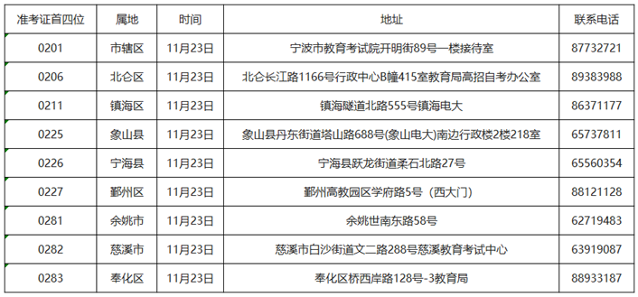 寧波市2021年下半年自考畢業(yè)申請辦理通告