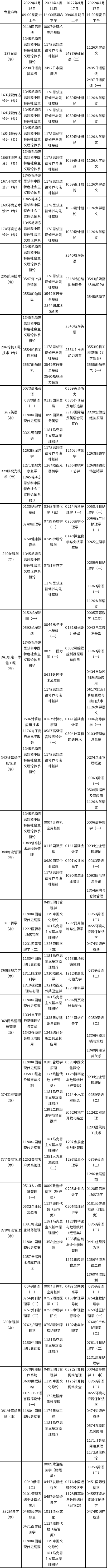 天津市2022年4月自学考试课程考试时间安排表