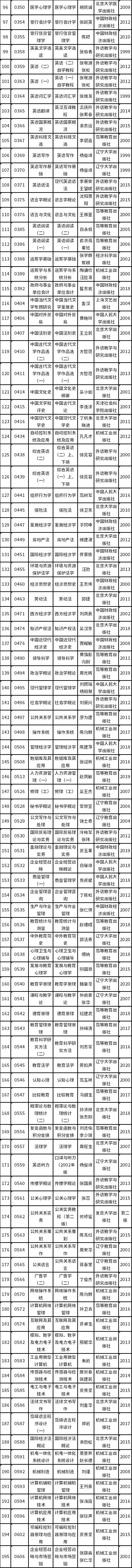 天津市2022年高等教育自学考试课程使用教材表