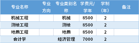 2022昆明理工大學(xué)專升本專業(yè)計(jì)劃