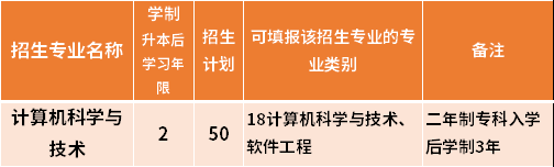 2021哈爾濱信息工程學(xué)院專升本專業(yè)計劃