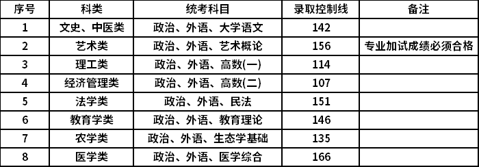 2021年上海成人高考招生最低录取控制分数线.png