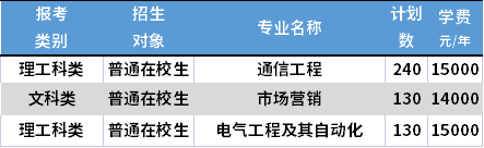 2021南京郵電大學通達學院專轉本各專業(yè)學費收費標準