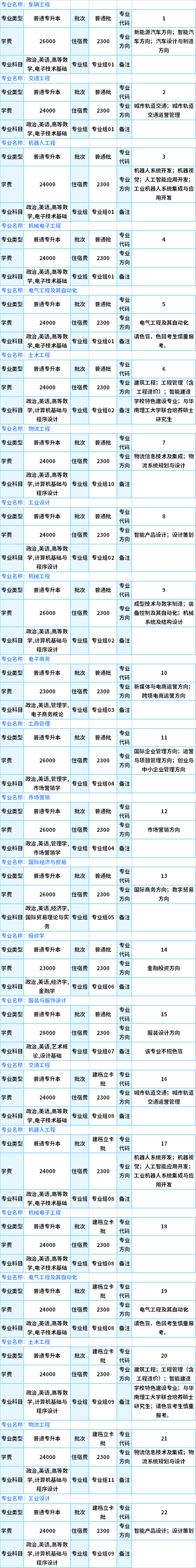 2021廣州城市理工學(xué)院專升本專業(yè)計劃