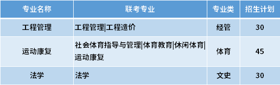 2021河北科技师范学院专接本专业计划