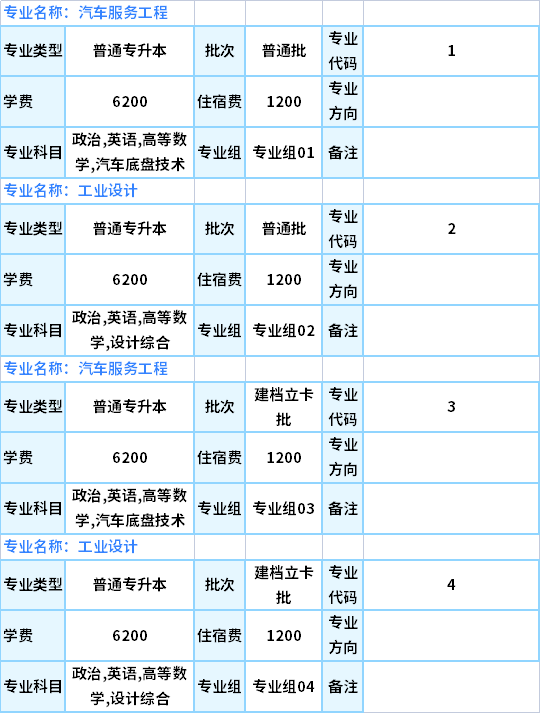 2021深圳技術(shù)大學(xué)專插本專業(yè)目錄及考試科目