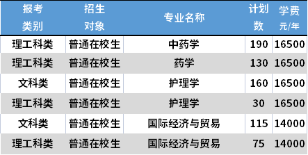 2021南京中醫(yī)藥大學翰林學院專轉本各專業(yè)學費收費標準