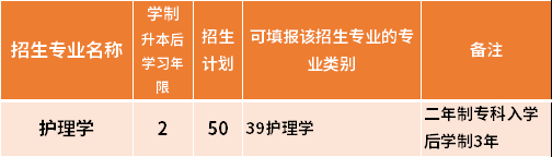 2021齊齊哈爾工程學(xué)院專升本招生專業(yè)范圍-專業(yè)招生限制