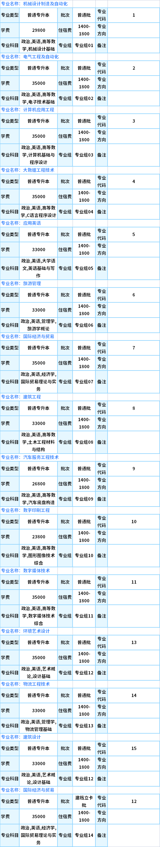 2021廣州科技職業(yè)技術(shù)大學(xué)專插本專業(yè)目錄及考試科目