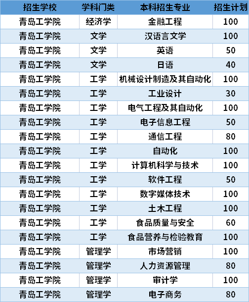 2021青島工學院專升本專業(yè)計劃