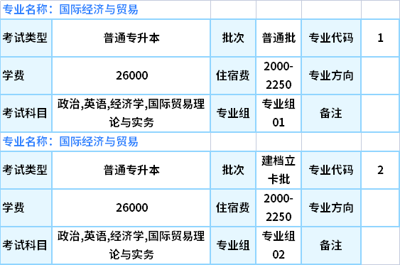 2021北京理工大學(xué)珠海學(xué)院專(zhuān)插本專(zhuān)業(yè)目錄及考試科目