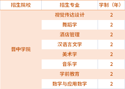 2021晉中學院專升本專業(yè)計劃