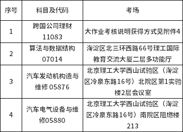 北京理工大学2021年下半年自学考试非笔试及实践类考试安排