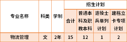 2021西安郵電大學(xué)專升本專業(yè)計(jì)劃