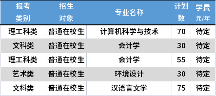 2021蘇州城市學(xué)院專轉(zhuǎn)本專業(yè)計劃