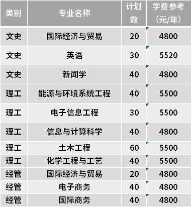 2021浙大宁波理工学院专升本学费是多少一年大概多少钱