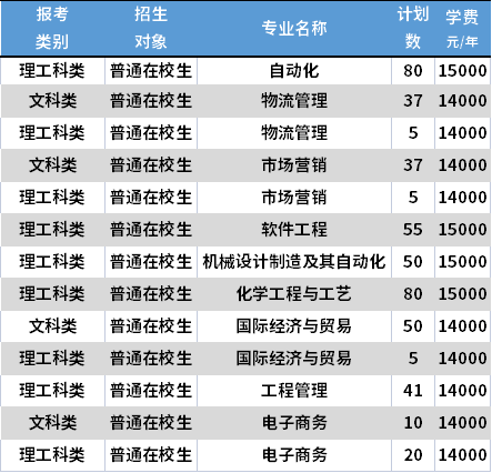 东南大学成贤学院学费图片