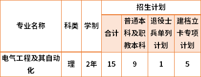 2021西安工程大學(xué)專升本專業(yè)計劃