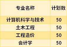 2021南昌交通學(xué)院專升本專業(yè)計(jì)劃