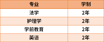 2021長春人文學(xué)院專升本專業(yè)計(jì)劃