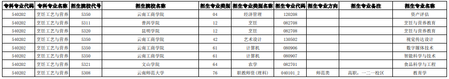 招生專業(yè)