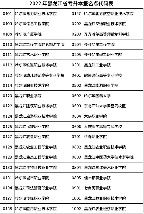 2022年黑龍江省專升本報(bào)名點(diǎn)代碼表