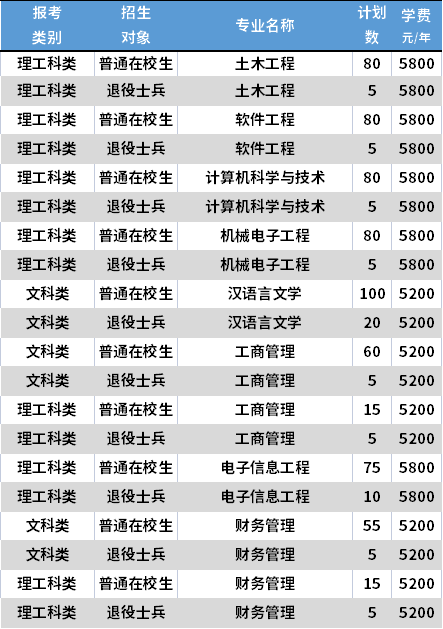 2021江蘇海洋大學(xué)專轉(zhuǎn)本各專業(yè)學(xué)費(fèi)收費(fèi)標(biāo)準(zhǔn)