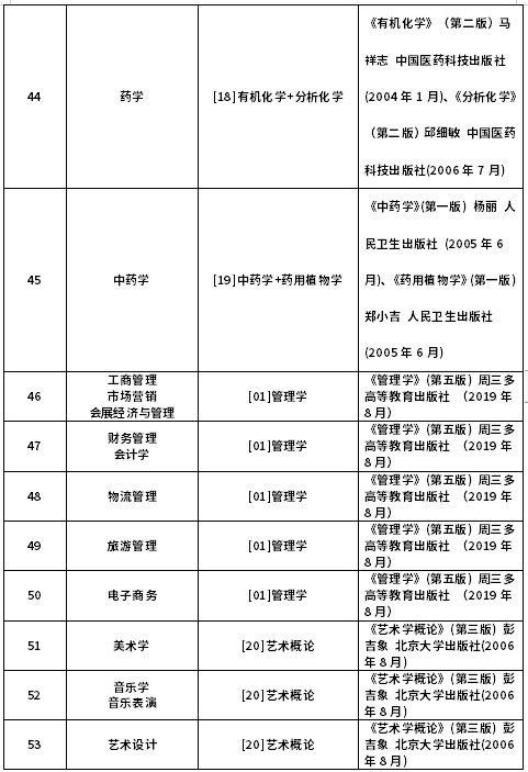 2022年黑龙江省专升本各专业考试科目及指导教材