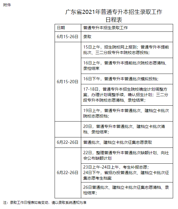 广东省2021年普通专升本招生录取工作日程表