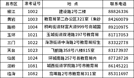 臺(tái)州市教育考試院關(guān)于2021年下半年高等教育自學(xué)考試免考申辦的公告