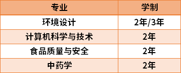 2021吉林農業(yè)大學專升本專業(yè)計劃