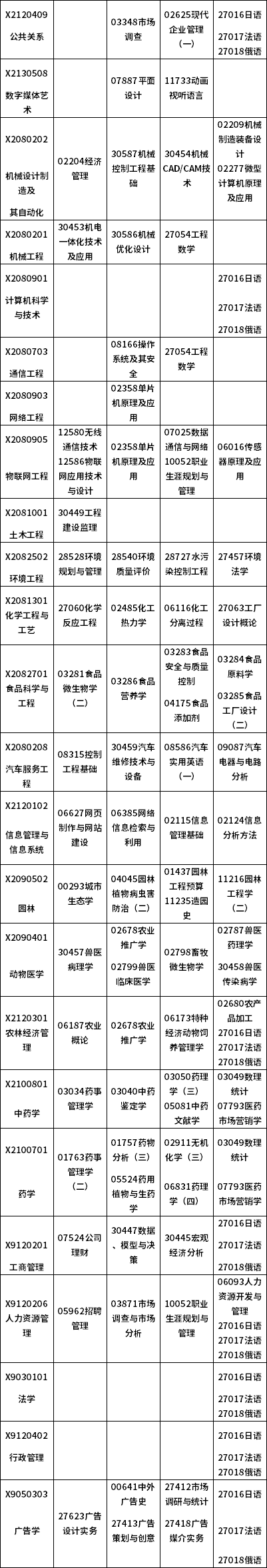 江苏2022年7月自考考试日程表