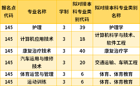 2022黑龍江冰雪體育職業(yè)學(xué)院專升本專業(yè)計劃