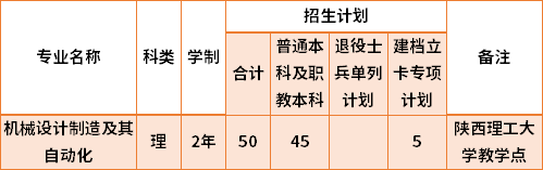 2021陜西國(guó)防工業(yè)職業(yè)技術(shù)學(xué)院專升本專業(yè)計(jì)劃