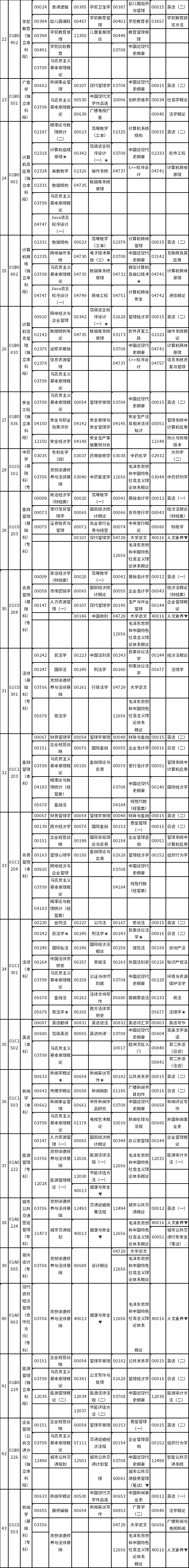 北京市高等教育自学考试2022年10月笔试课程考试时间表