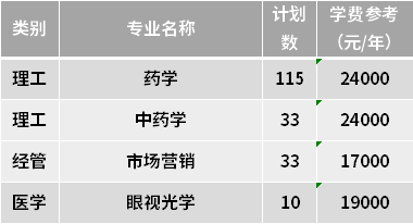 2021溫州醫(yī)科大學(xué)仁濟學(xué)院專升本各專業(yè)學(xué)費收費標準