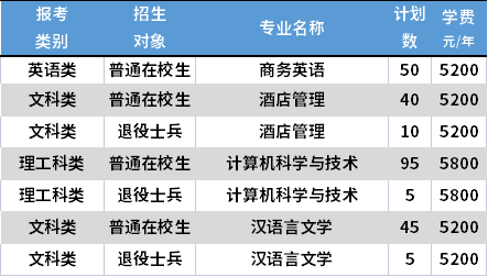 2021江蘇第二師范學(xué)院專轉(zhuǎn)本各專業(yè)學(xué)費(fèi)收費(fèi)標(biāo)準(zhǔn)