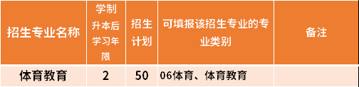 2021哈爾濱體育學院專升本專業(yè)計劃