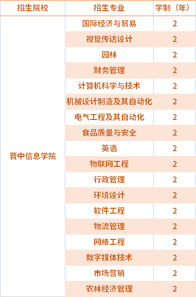 2021晉中信息學(xué)院專升本專業(yè)計(jì)劃