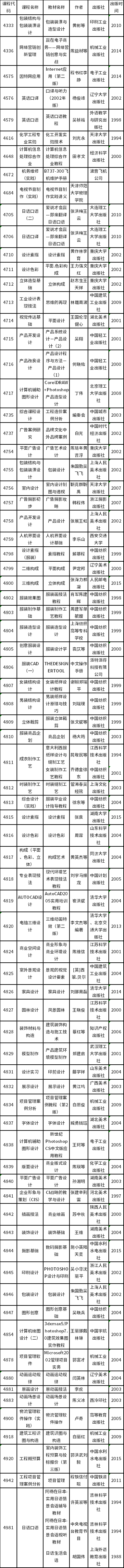 天津市2022年自学考试部分实践考核课程使用教材表