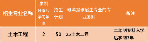 2021哈爾濱遠(yuǎn)東理工學(xué)院專升本專業(yè)計(jì)劃