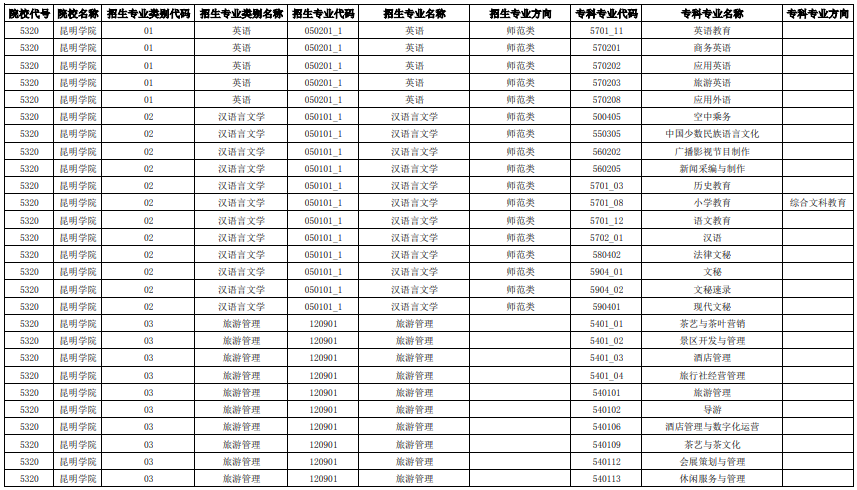 招生專業(yè)