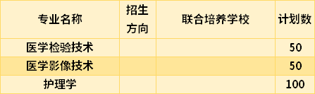 2021贛南醫(yī)學(xué)院專升本專業(yè)計劃