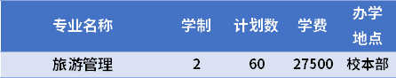 2021大连财经学院专升本专业计划