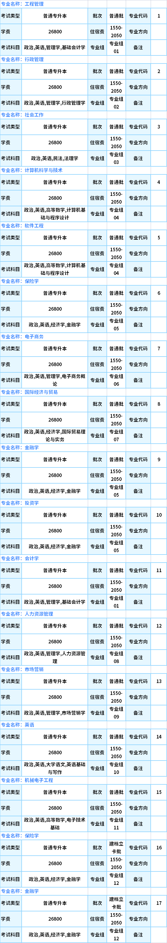 2021東莞城市學(xué)院專插本專業(yè)目錄及考試科目