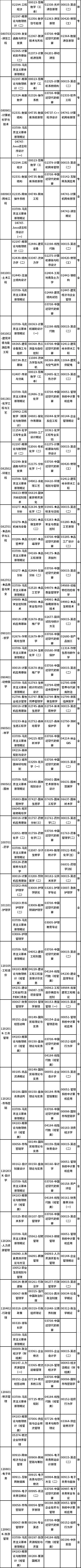 广西2022年10月自考课程考试安排表