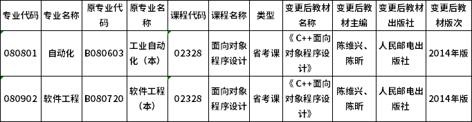 湖南省2022年4月自學(xué)考試課程安排和教材變更匯總